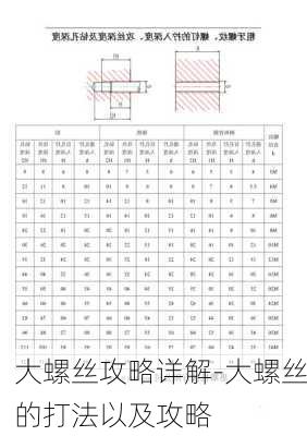 大螺丝攻略详解-大螺丝的打法以及攻略