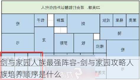 剑与家园人族最强阵容-剑与家园攻略人族培养顺序是什么