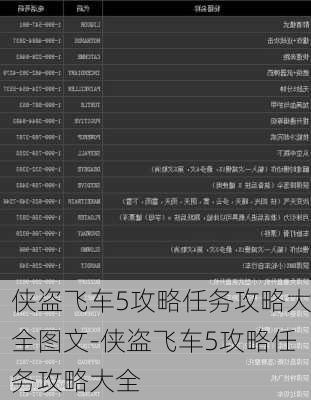 侠盗飞车5攻略任务攻略大全图文-侠盗飞车5攻略任务攻略大全