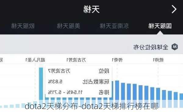 dota2天梯分布-dota2天梯排行榜在哪