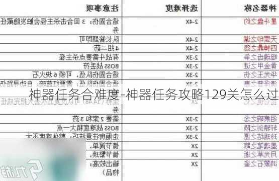 神器任务合难度-神器任务攻略129关怎么过