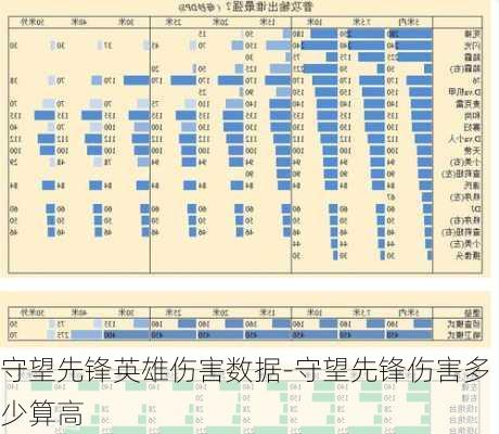 守望先锋英雄伤害数据-守望先锋伤害多少算高