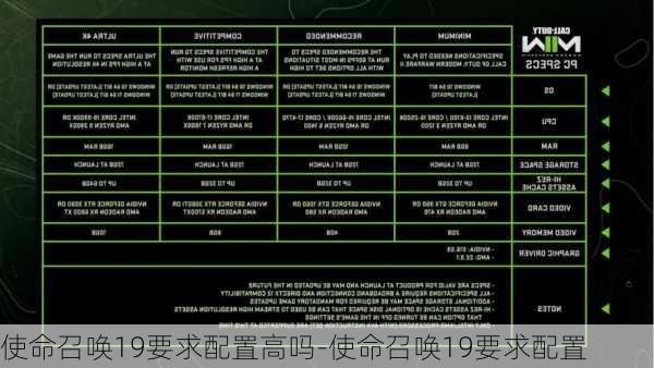 使命召唤19要求配置高吗-使命召唤19要求配置