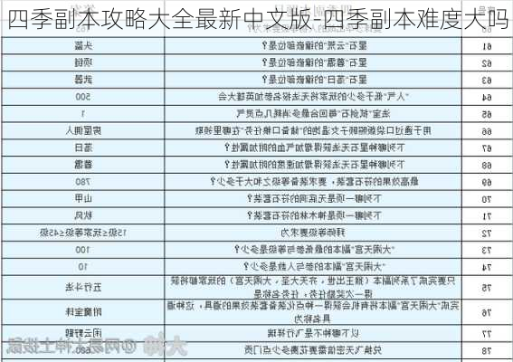 四季副本攻略大全最新中文版-四季副本难度大吗