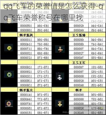 qq飞车的荣誉值是怎么获得-qq飞车荣誉称号在哪里找