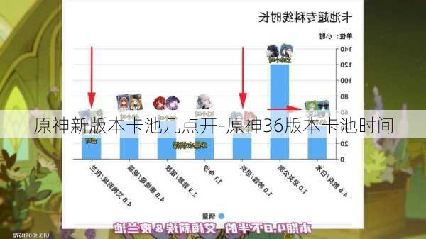 原神新版本卡池几点开-原神36版本卡池时间