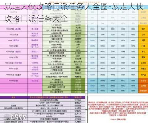 暴走大侠攻略门派任务大全图-暴走大侠攻略门派任务大全