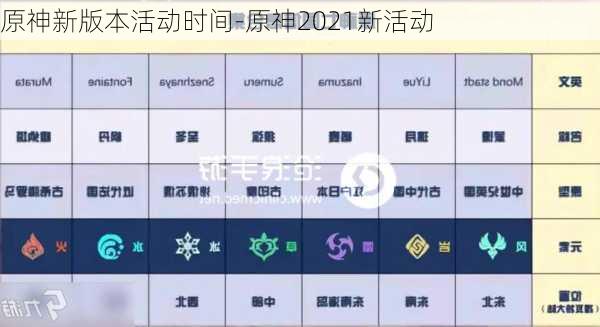 原神新版本活动时间-原神2021新活动