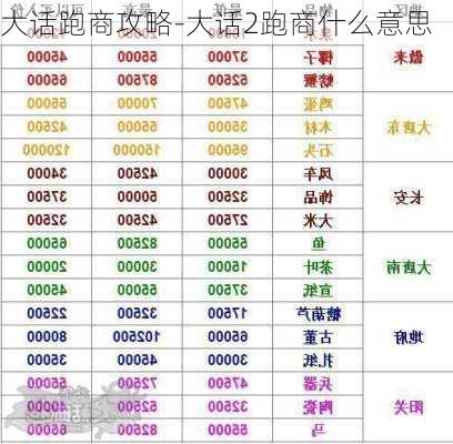 大话跑商攻略-大话2跑商什么意思