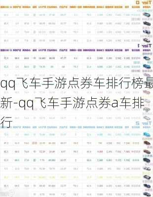 qq飞车手游点券车排行榜最新-qq飞车手游点券a车排行