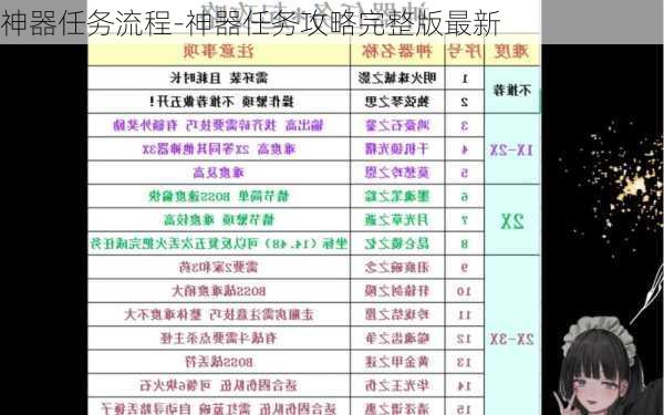 神器任务流程-神器任务攻略完整版最新