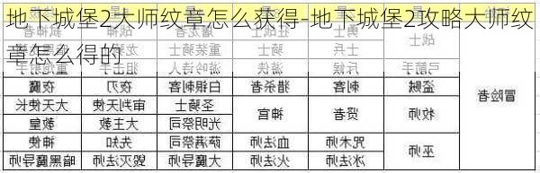 地下城堡2大师纹章怎么获得-地下城堡2攻略大师纹章怎么得的