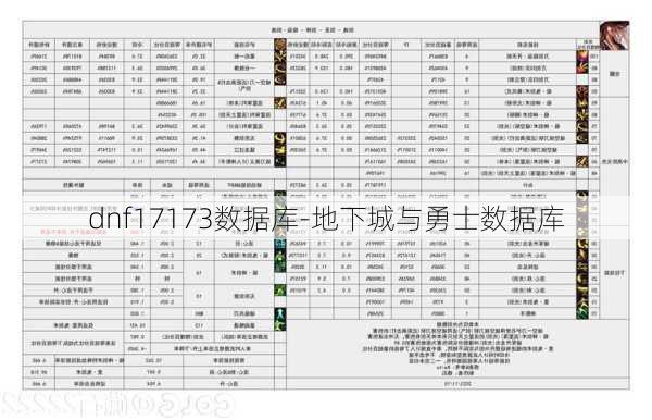 dnf17173数据库-地下城与勇士数据库