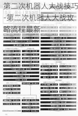 第二次机器人大战技巧-第二次机器人大战攻略流程最新