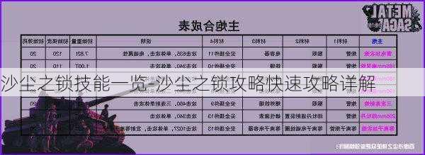 沙尘之锁技能一览-沙尘之锁攻略快速攻略详解