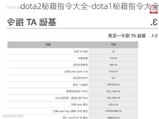 dota2秘籍指令大全-dota1秘籍指令大全