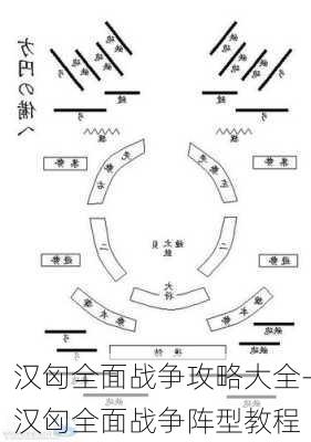 汉匈全面战争攻略大全-汉匈全面战争阵型教程