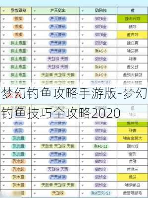 梦幻钓鱼攻略手游版-梦幻钓鱼技巧全攻略2020