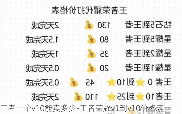 王者一个v10能卖多少-王者荣耀v1到v10价格表