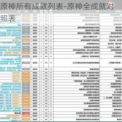 原神所有成就列表-原神全成就对照表