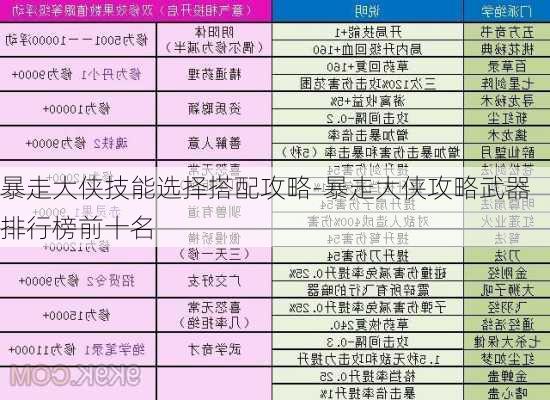 暴走大侠技能选择搭配攻略-暴走大侠攻略武器排行榜前十名