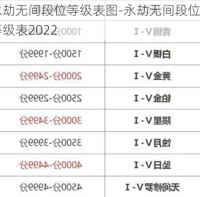 永劫无间段位等级表图-永劫无间段位等级表2022