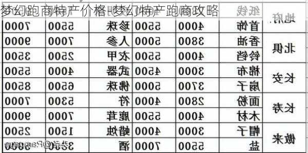 梦幻跑商特产价格-梦幻特产跑商攻略