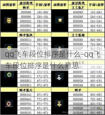 qq飞车段位排序是什么-qq飞车段位排序是什么意思