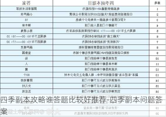 四季副本攻略谁答题比较好推荐-四季副本问题答案