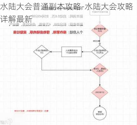 水陆大会普通副本攻略-水陆大会攻略详解最新