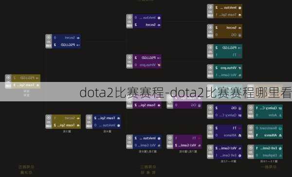 dota2比赛赛程-dota2比赛赛程哪里看