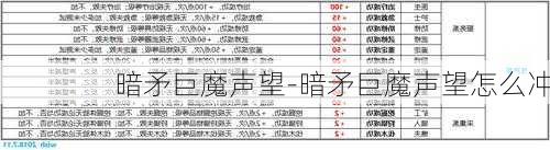 暗矛巨魔声望-暗矛巨魔声望怎么冲