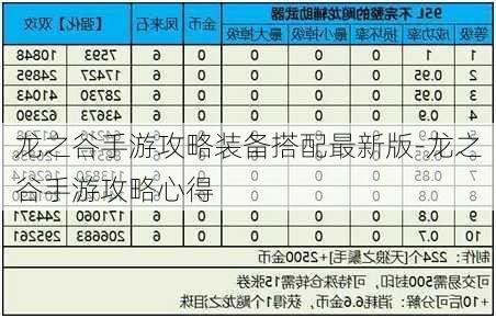 龙之谷手游攻略装备搭配最新版-龙之谷手游攻略心得