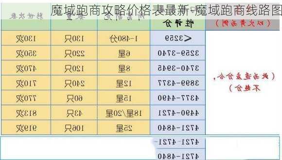 魔域跑商攻略价格表最新-魔域跑商线路图