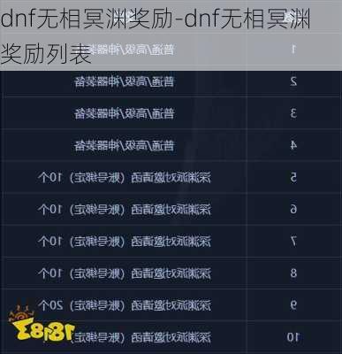 dnf无相冥渊奖励-dnf无相冥渊奖励列表