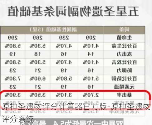 原神圣遗物评分计算器官方版-原神圣遗物评分系统