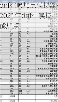 dnf召唤加点模拟器-2021年dnf召唤技能加点