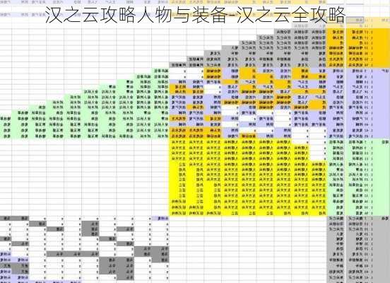 汉之云攻略人物与装备-汉之云全攻略