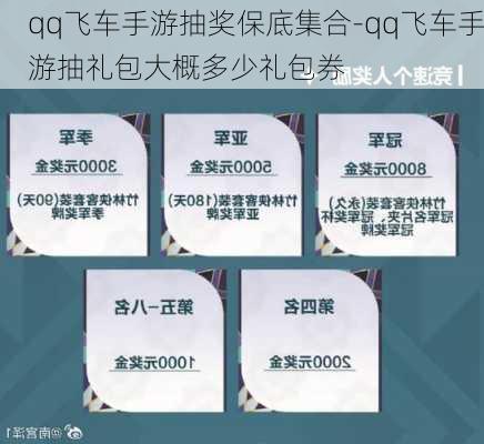 qq飞车手游抽奖保底集合-qq飞车手游抽礼包大概多少礼包券