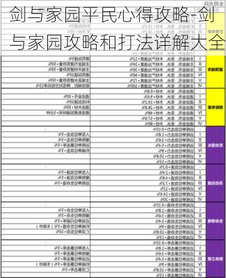 剑与家园平民心得攻略-剑与家园攻略和打法详解大全