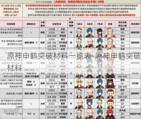 原神申鹤突破材料一览表-原神申鹤突破材料