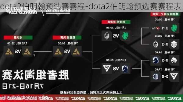 dota2伯明翰预选赛赛程-dota2伯明翰预选赛赛程表