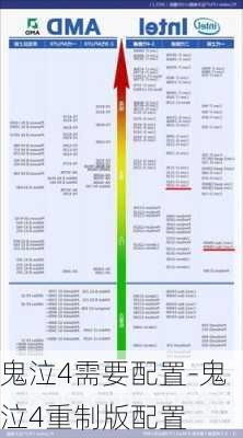 鬼泣4需要配置-鬼泣4重制版配置