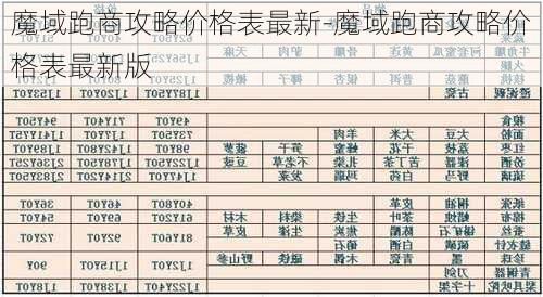 魔域跑商攻略价格表最新-魔域跑商攻略价格表最新版