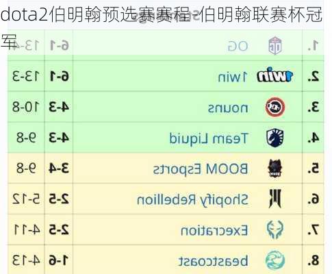 dota2伯明翰预选赛赛程-伯明翰联赛杯冠军