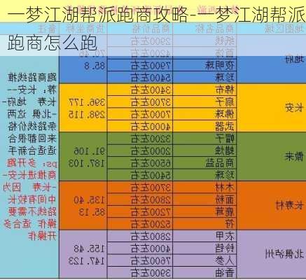 一梦江湖帮派跑商攻略-一梦江湖帮派跑商怎么跑