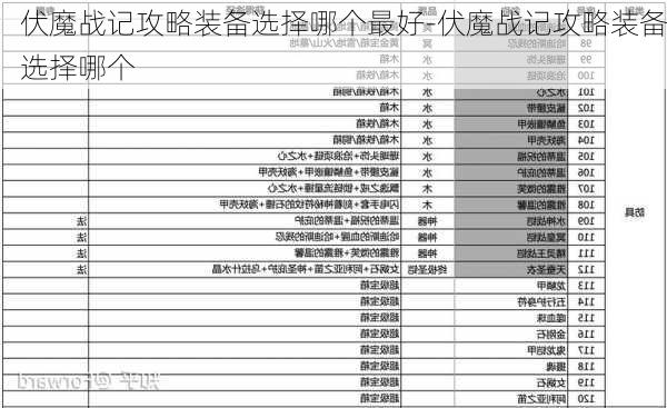 伏魔战记攻略装备选择哪个最好-伏魔战记攻略装备选择哪个