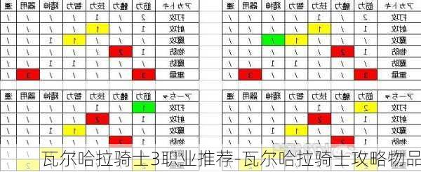 瓦尔哈拉骑士3职业推荐-瓦尔哈拉骑士攻略物品