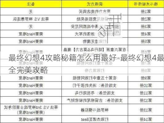 最终幻想4攻略秘籍怎么用最好-最终幻想4最全完美攻略