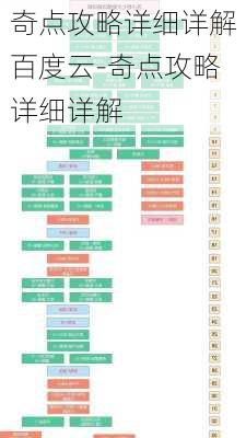 奇点攻略详细详解百度云-奇点攻略详细详解